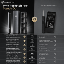 Load image into Gallery viewer, PocketBit Pro™ - All in one electric driver