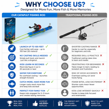 Load image into Gallery viewer, ReelRocket™ - Catapult fishing rod + reel kit
