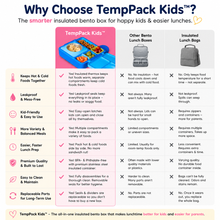 Load image into Gallery viewer, TempPack Kids™ - Insulated Bento Lunch Box
