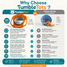 Load image into Gallery viewer, TumbleTots™ - 360° rotating spill proof bowl

